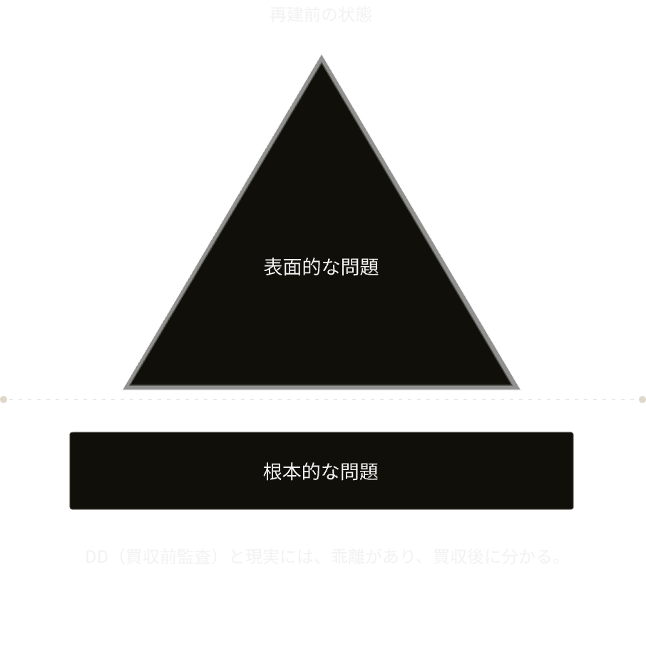 再建前の状態