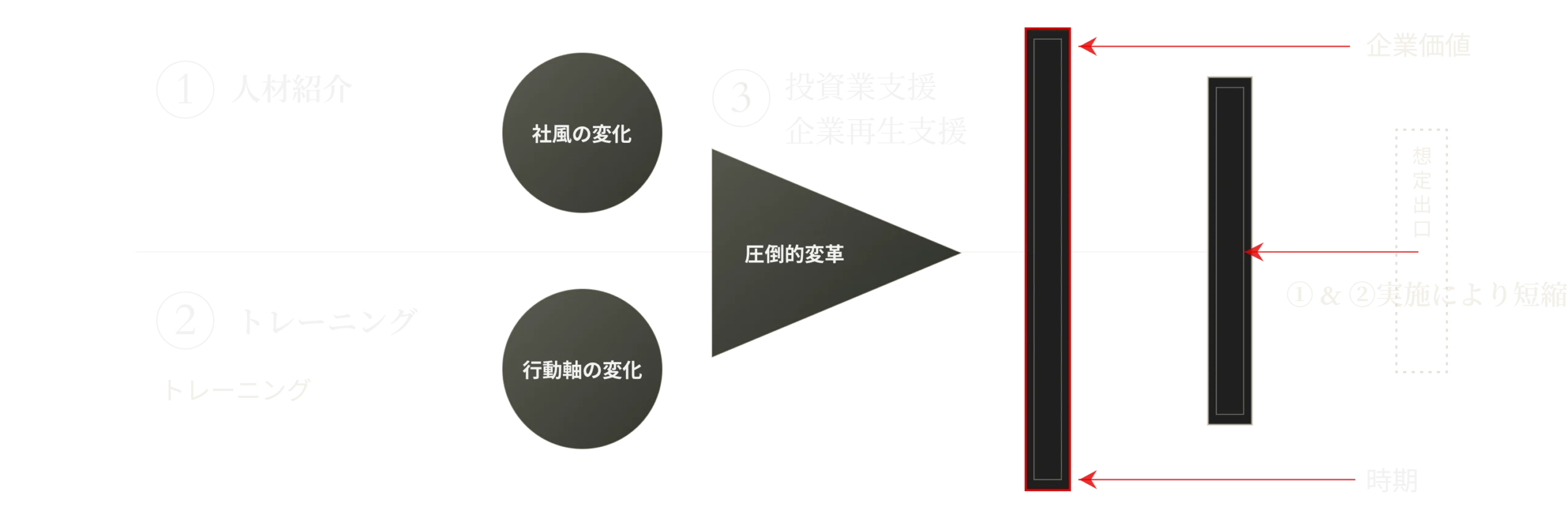 再建時間軸でのPML総合支援メニュー