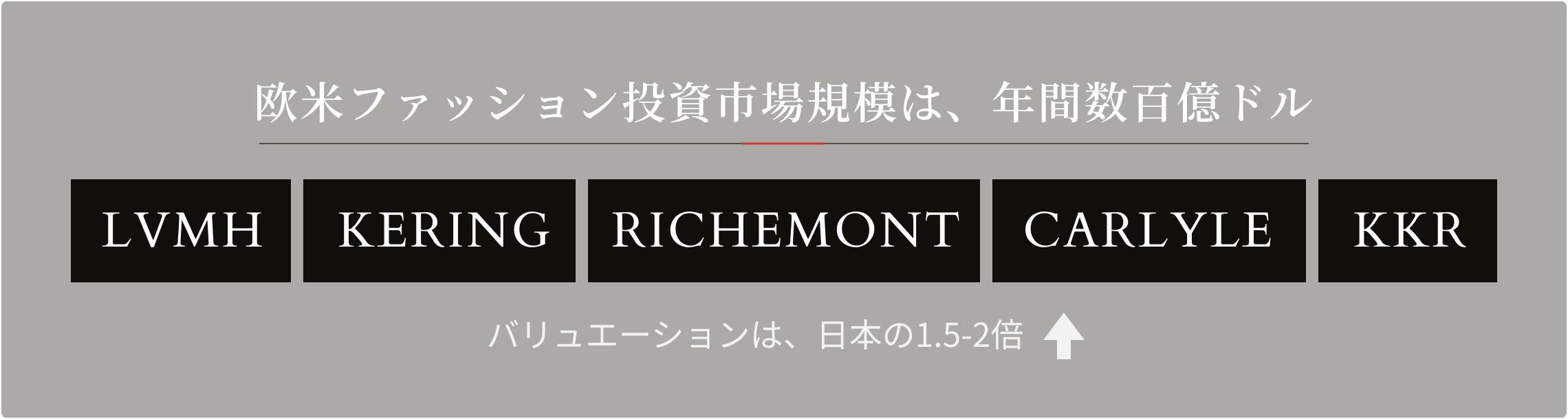 欧米ファッション投資市場規模は、年間数百億ドル
